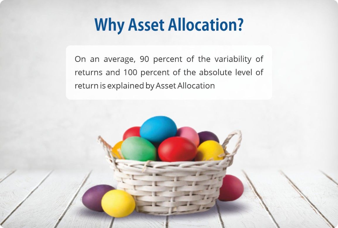 Asset Allocation (Diversification)